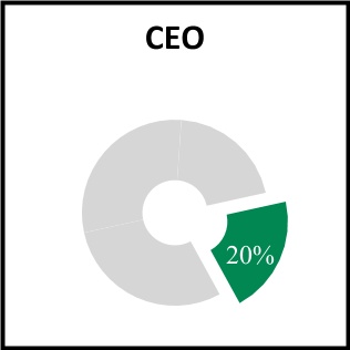 chart-722aea4d5c7d4ca0b3f1.jpg